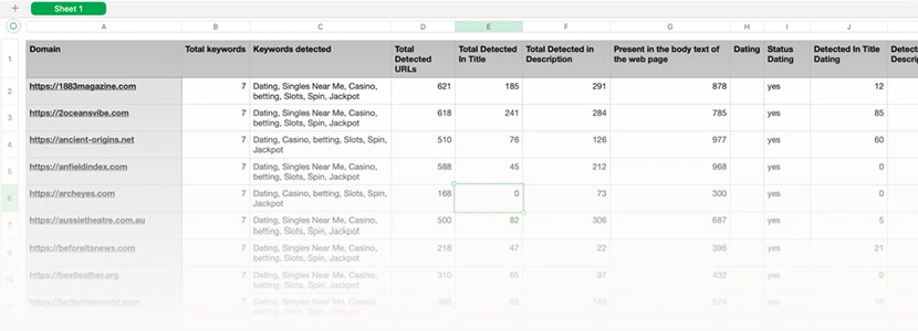 Spreadsheet showing data on domains and keywords. Columns include domain names, total keywords, keywords detected, total detected URLs, and descriptions. Rows contain specific website data with values related to betting and dating keywords.